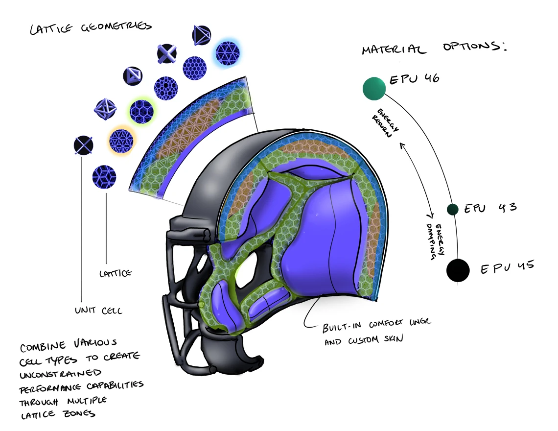 3D Printed Football Helmets Are Big Business, and They Are Saving Players