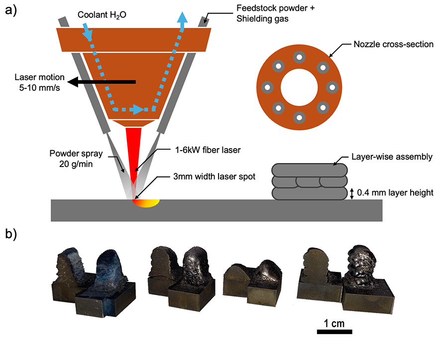 CMU Uses AI to Make 3D-Printable Tungsten Alloys That Don't Crack