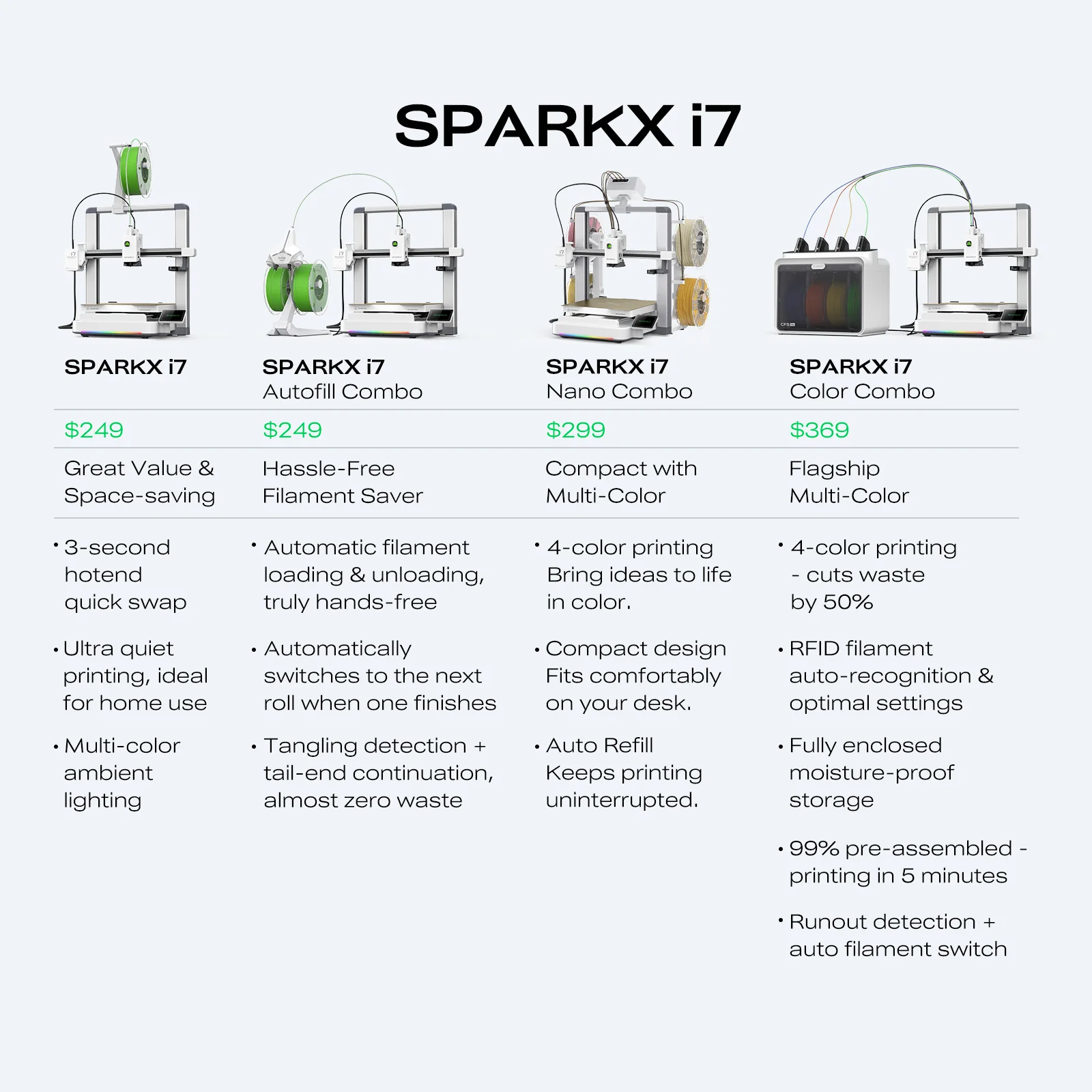 Creality's SPARKX i7 Nano Packs Four-Color Printing Into a $299 Desktop Box