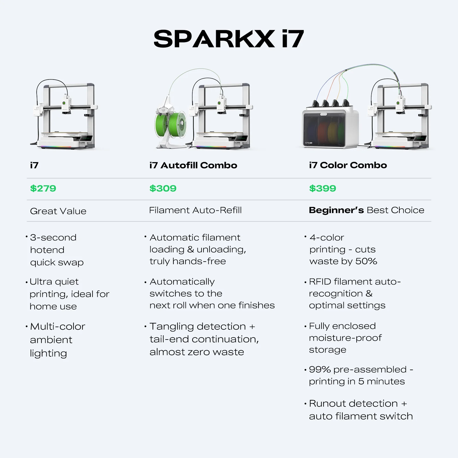 Creality SPARKX i7 Nano Lands at $299 With Compact Multi-Color Printing