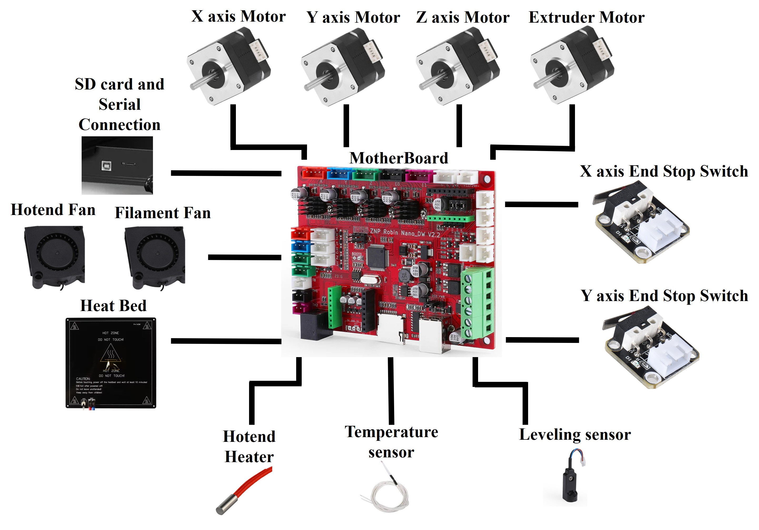 Firewall3D: A Hardware 'Firewall' That Shields Your 3D Printer From Malicious Firmware