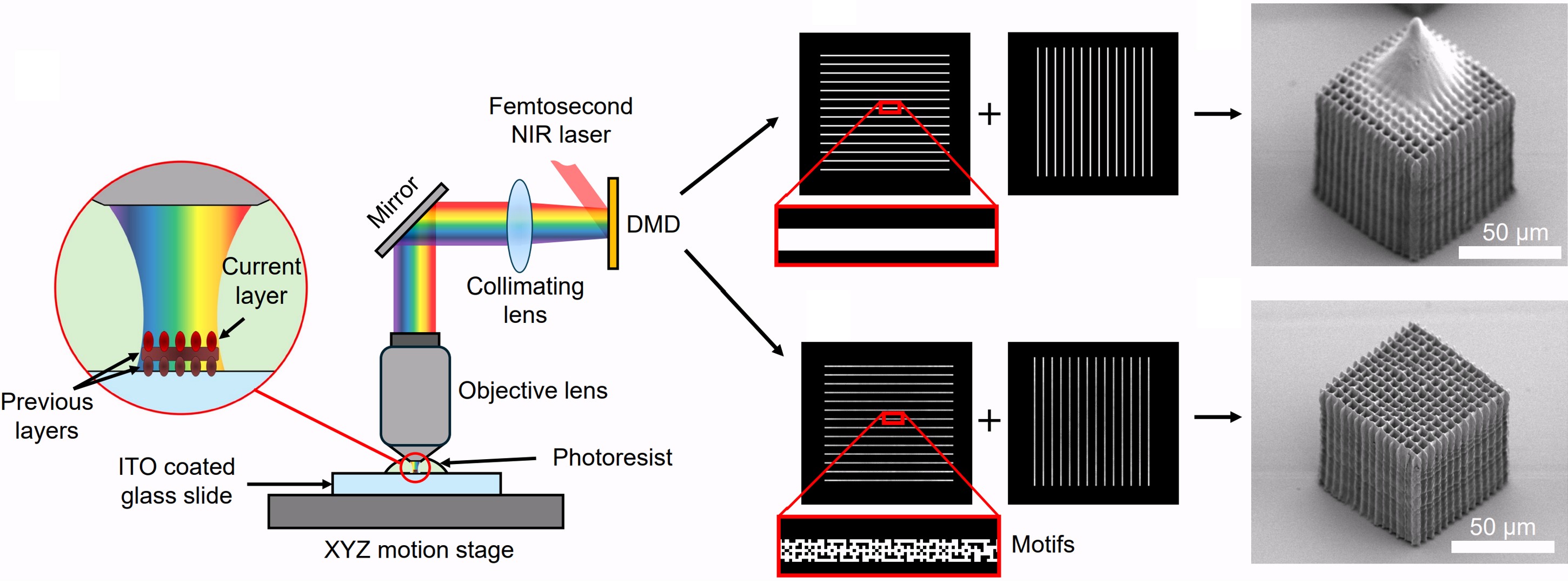 Georgia Tech Researchers Print Nanoscale Objects a Thousand Times Faster