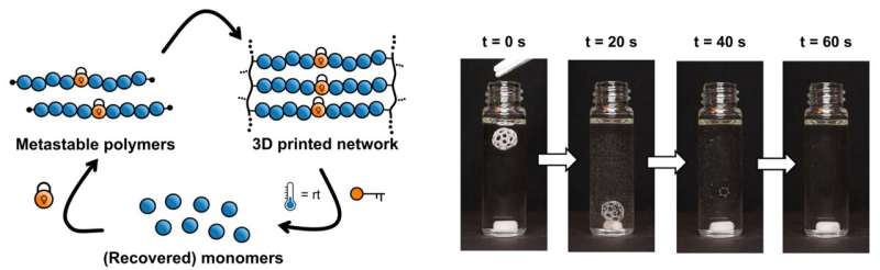 Heidelberg Researchers Develop a Recyclable Ink for High-Resolution 3D Printing