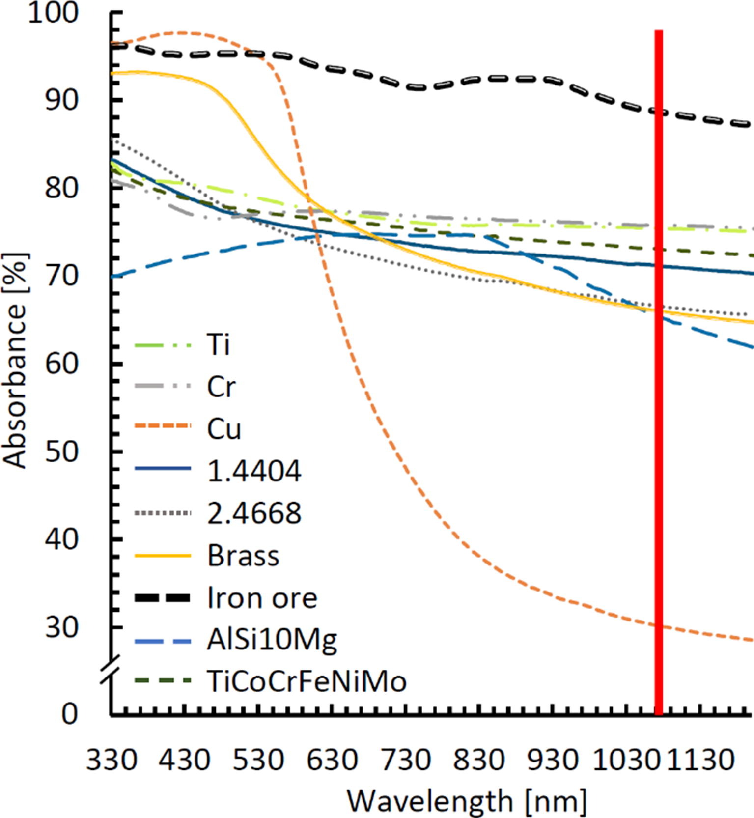 A Luleå Study Explains Why Powder Color Matters in Metal 3D Printing