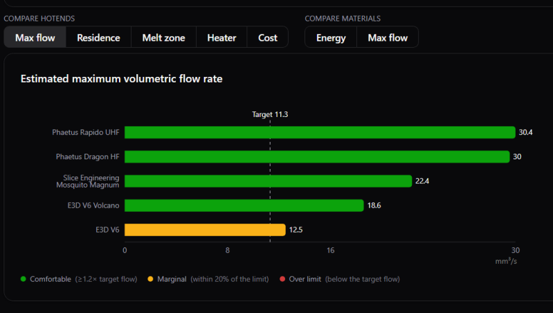 MeltCalc Is a Free Database That Cuts Through Hot End Marketing Claims