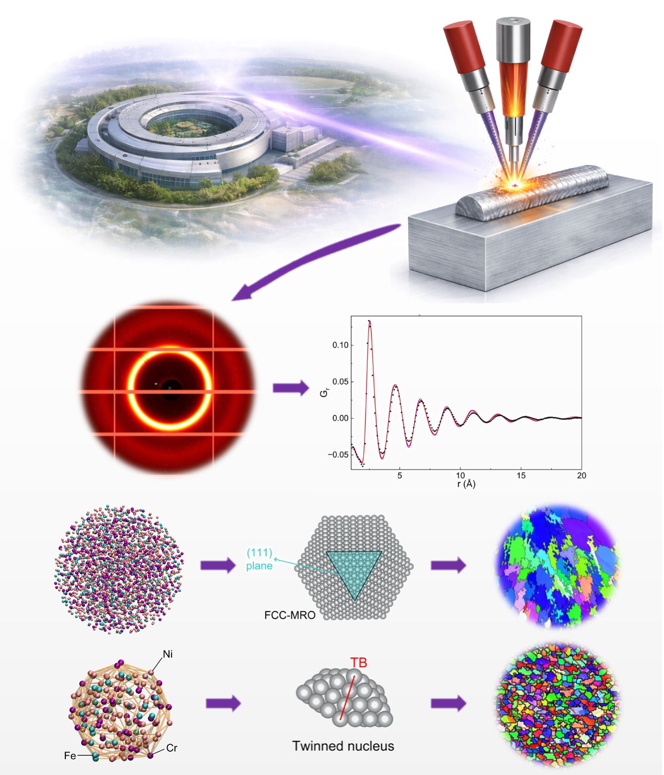 Northwestern Team Finds Atomic-Level Lever for Metal 3D Printing Control