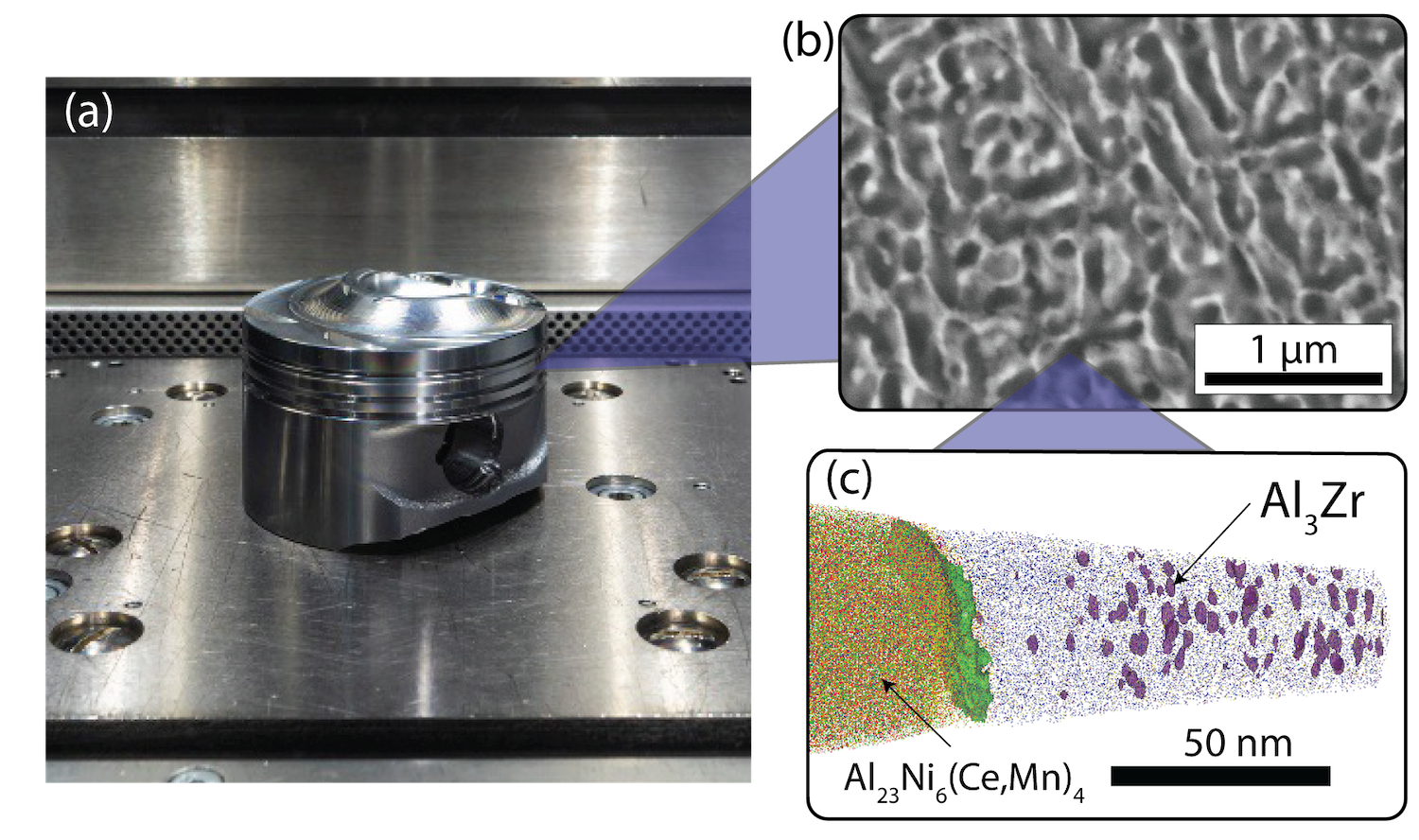 ORNL's DuAlumin-3D Is a Heat-Resistant 3D Printed Aluminium Alloy