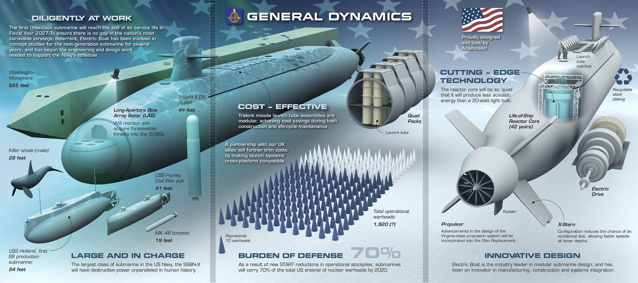 The Pentagon's Project Peculiar Document Wants to Cut the Paperwork Blocking 3D-Printed Navy Parts