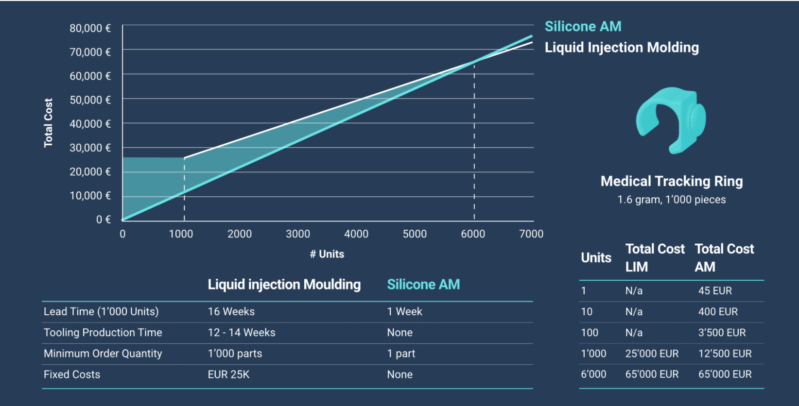 Silicone 3D Printing Is Finally Ready for Mass Production, Spectroplast Says