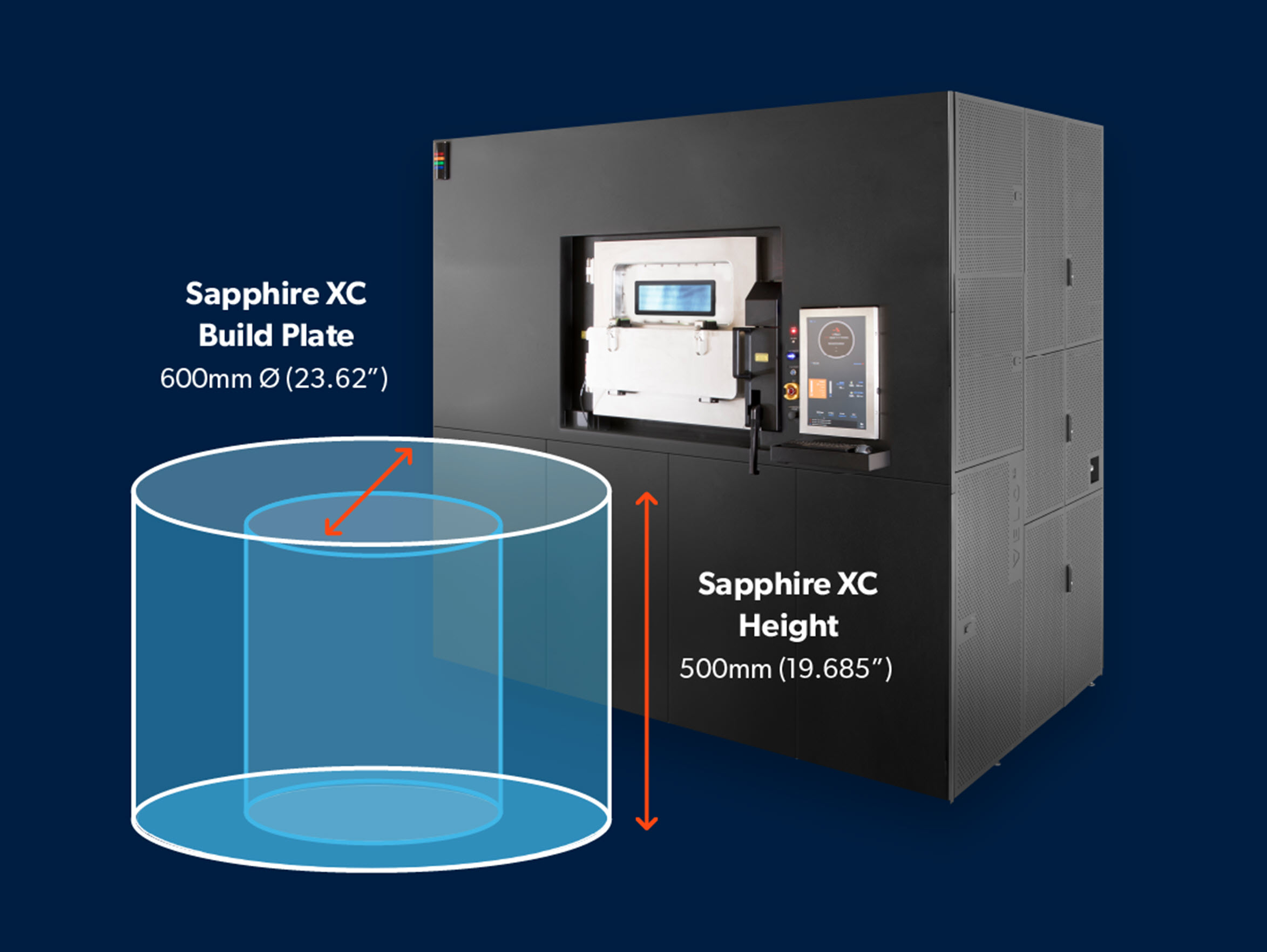 Velo3D Revenue Jumps 52% as Metal Printer Demand Grows